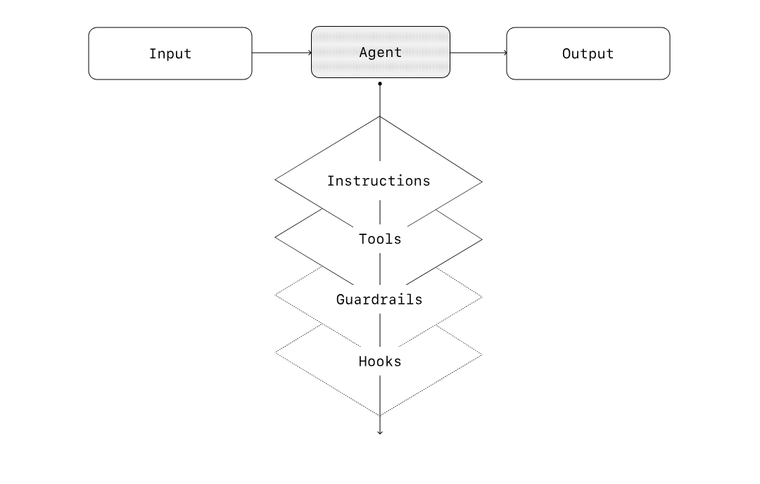 AI agent illustration